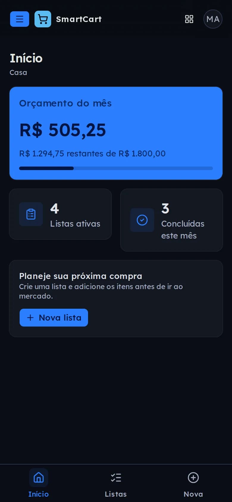 Painel da organização com o orçamento do mês, o valor restante e a contagem de listas
