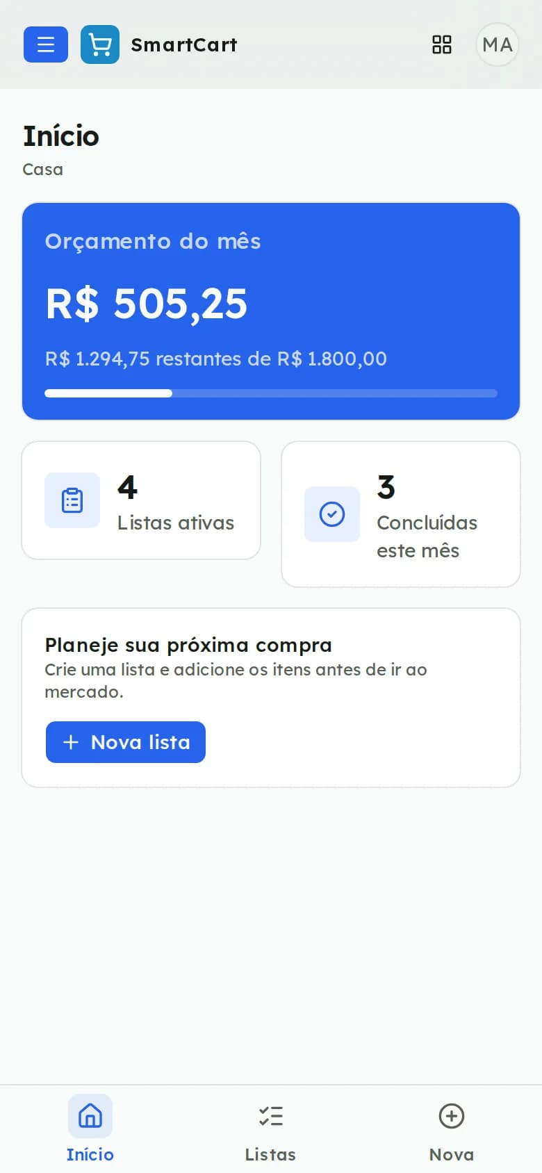 Painel da organização com o orçamento do mês, o valor restante e a contagem de listas